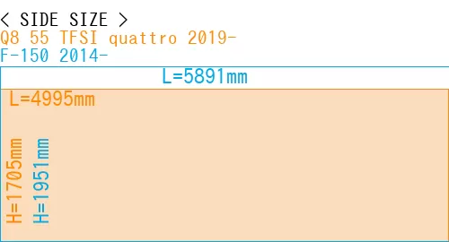 #Q8 55 TFSI quattro 2019- + F-150 2014-
